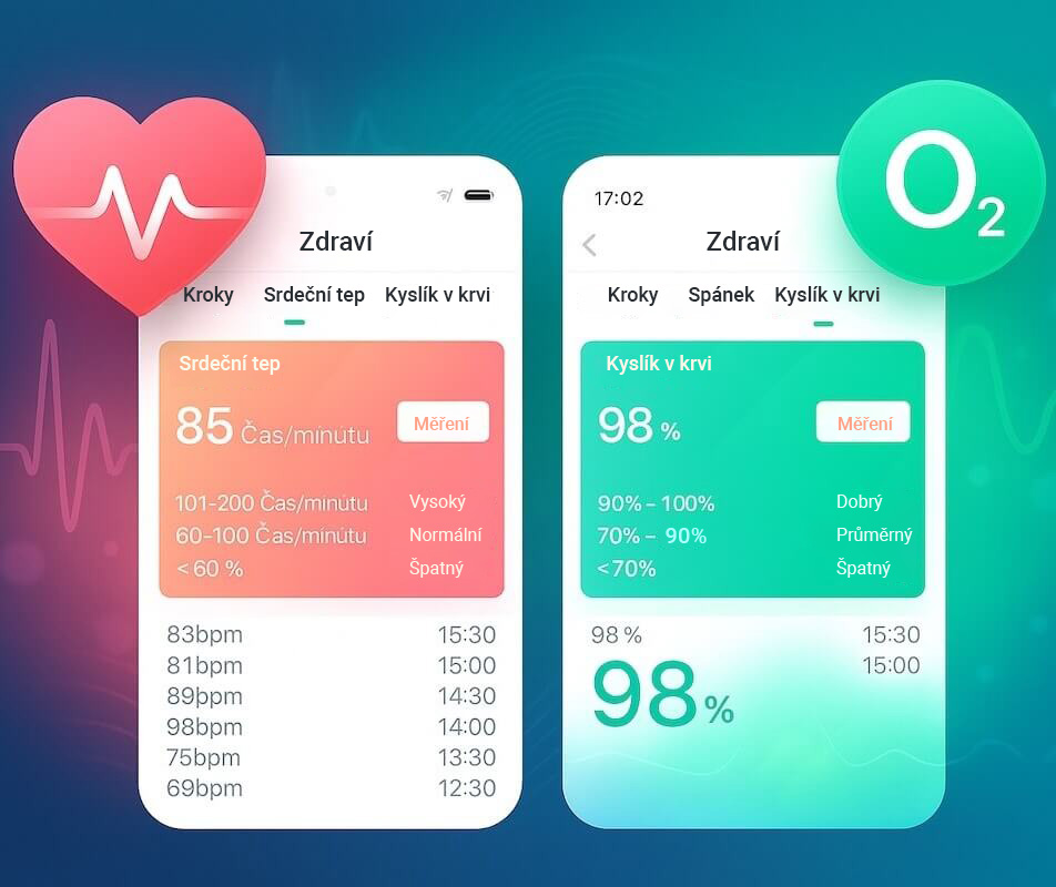 guardkid ultra tep a SPO2 CZ